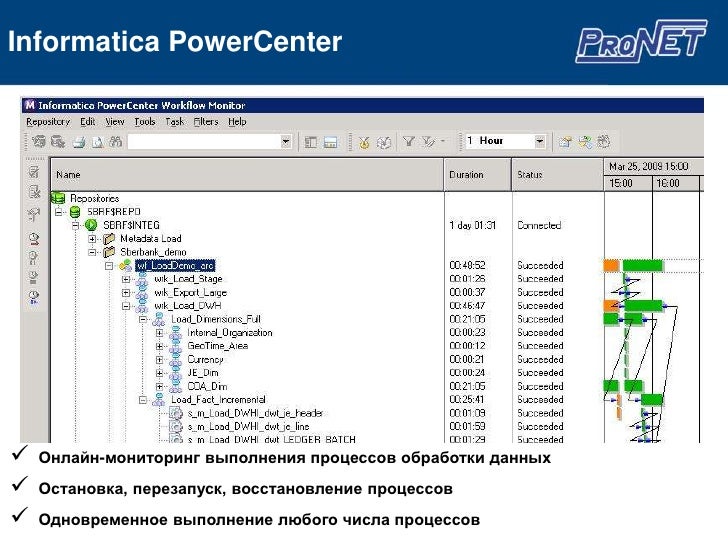 Informatica Powercenter Руководство На Русском - фото 7